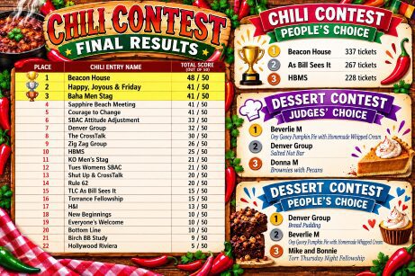 Chili cook-off rankings